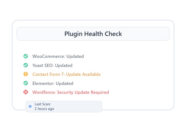 Weekly Report