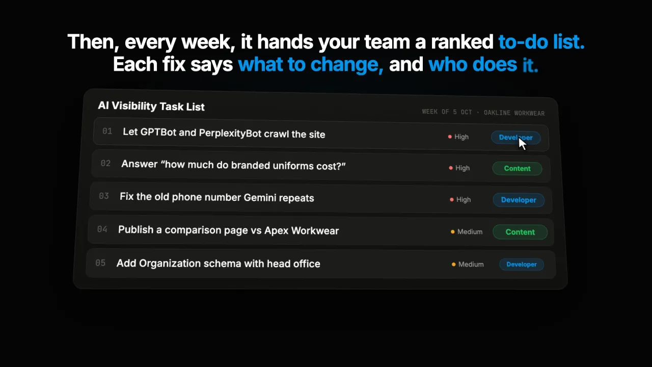 Weekly AI visibility task list from SiteSignal, the platform behind IF Solutions SEO and AEO services